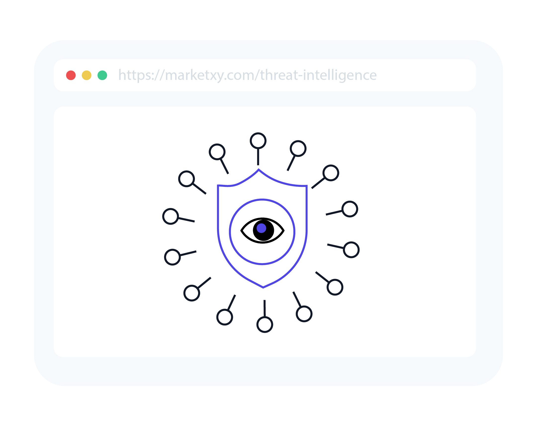 Threat-Intelligence